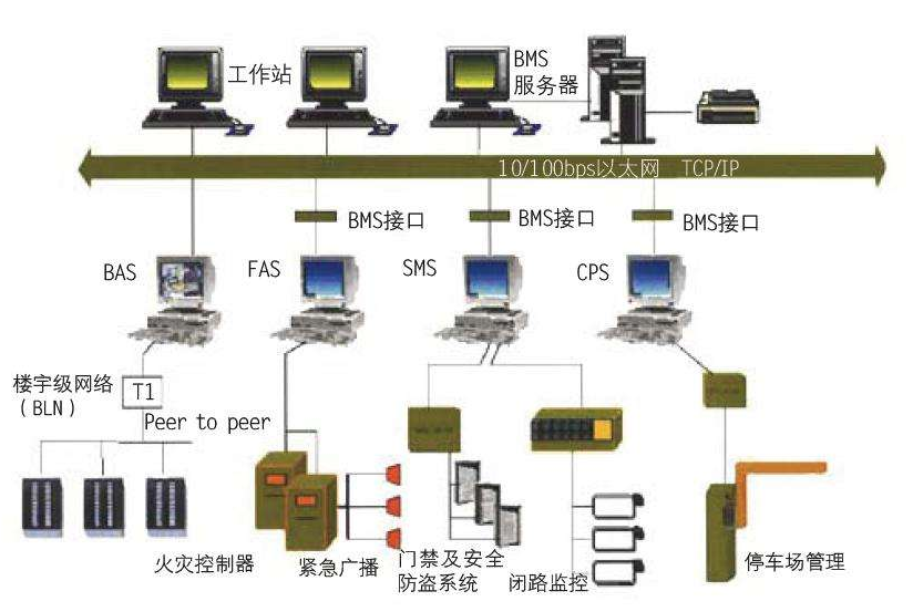 杭州某小(xiǎo)區(qū)的(de)消防系統智能(néng)化(huà)