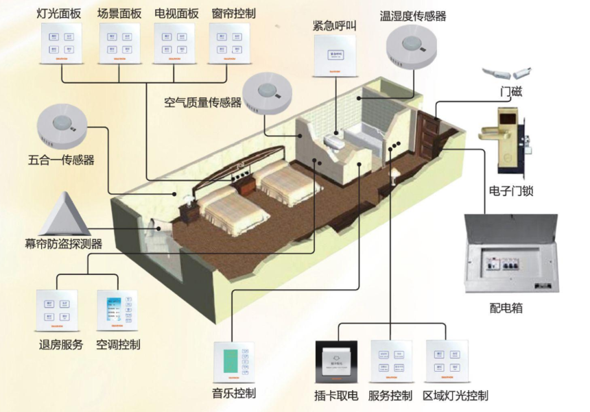 酒店(diàn)弱電(diàn)設計(jì)